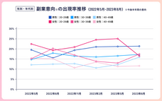 パーソルイノベーション株式会社のプレスリリース画像6