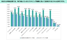 パーソルイノベーション株式会社のプレスリリース画像1