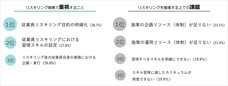 パーソルイノベーション株式会社のプレスリリース画像6