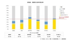 パーソルイノベーション株式会社のプレスリリース画像5