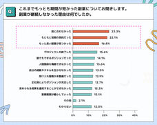 パーソルイノベーション株式会社のプレスリリース画像5