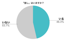 パーソルイノベーション株式会社のプレスリリース画像2