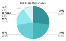 パーソルイノベーション株式会社のプレスリリース画像3