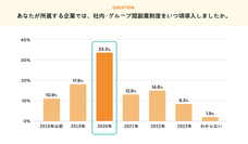 パーソルイノベーション株式会社のプレスリリース画像6