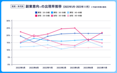 パーソルイノベーション株式会社のプレスリリース画像5