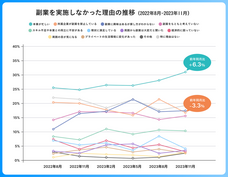 パーソルイノベーション株式会社のプレスリリース画像6