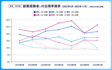 パーソルイノベーション株式会社のプレスリリース画像3