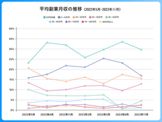 パーソルイノベーション株式会社のプレスリリース画像7