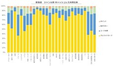 パーソルイノベーション株式会社のプレスリリース画像7