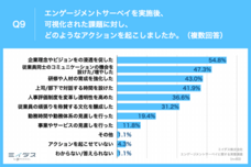 パーソルイノベーション株式会社のプレスリリース画像10