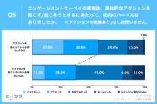 パーソルイノベーション株式会社のプレスリリース画像6