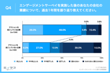 パーソルイノベーション株式会社のプレスリリース画像5