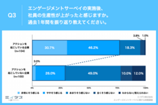 パーソルイノベーション株式会社のプレスリリース画像4