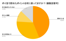 パーソルイノベーション株式会社のプレスリリース画像4
