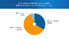 パーソルイノベーション株式会社のプレスリリース画像3