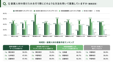 パーソルイノベーション株式会社のプレスリリース画像6