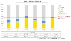 パーソルイノベーション株式会社のプレスリリース画像5