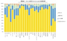 パーソルイノベーション株式会社のプレスリリース画像7