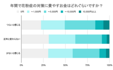 パーソルイノベーション株式会社のプレスリリース画像6