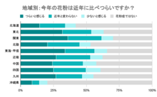 パーソルイノベーション株式会社のプレスリリース画像4