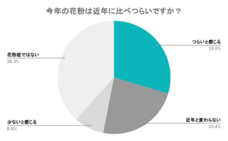 パーソルイノベーション株式会社のプレスリリース画像2