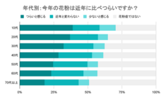 パーソルイノベーション株式会社のプレスリリース画像3