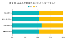 パーソルイノベーション株式会社のプレスリリース画像5