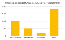 パーソルイノベーション株式会社のプレスリリース画像7