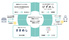 パーソルイノベーション株式会社のプレスリリース画像1