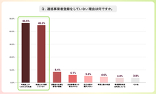 パーソルイノベーション株式会社のプレスリリース画像11