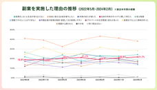 パーソルイノベーション株式会社のプレスリリース画像7