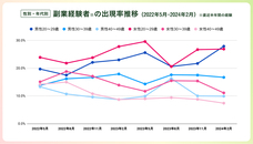 パーソルイノベーション株式会社のプレスリリース画像3
