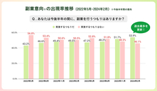 パーソルイノベーション株式会社のプレスリリース画像4