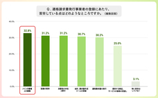 パーソルイノベーション株式会社のプレスリリース画像10