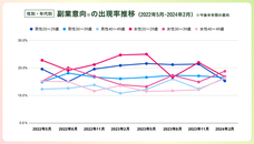 パーソルイノベーション株式会社のプレスリリース画像5