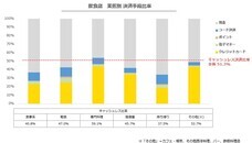 パーソルイノベーション株式会社のプレスリリース画像5