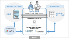 パーソルイノベーション株式会社のプレスリリース画像2