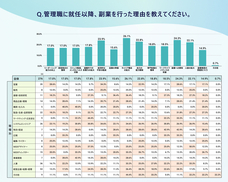 パーソルイノベーション株式会社のプレスリリース画像4
