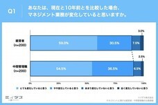 パーソルイノベーション株式会社のプレスリリース画像2