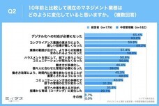 パーソルイノベーション株式会社のプレスリリース画像3