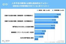 パーソルイノベーション株式会社のプレスリリース画像10