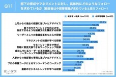 パーソルイノベーション株式会社のプレスリリース画像11