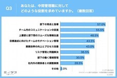 パーソルイノベーション株式会社のプレスリリース画像4