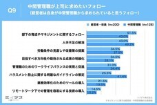 パーソルイノベーション株式会社のプレスリリース画像9