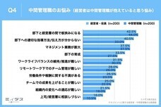 パーソルイノベーション株式会社のプレスリリース画像5