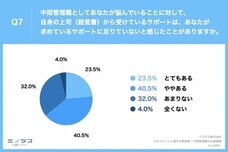 パーソルイノベーション株式会社のプレスリリース画像8