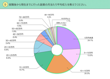 パーソルイノベーション株式会社のプレスリリース画像6