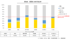 パーソルイノベーション株式会社のプレスリリース画像5