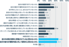 パーソルイノベーション株式会社のプレスリリース画像4