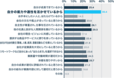 パーソルイノベーション株式会社のプレスリリース画像3